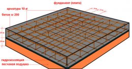 Схема армирования монолитной фундаментной плиты.